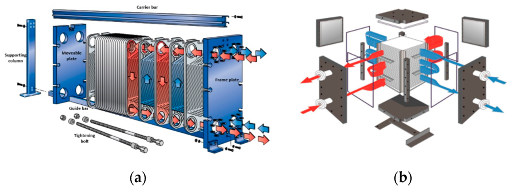 Working principle of a Tranter plate heat exchanger showing counter-current flow between hot and cold fluids